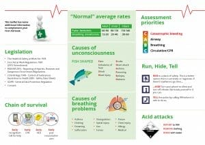 First aid leaflet design