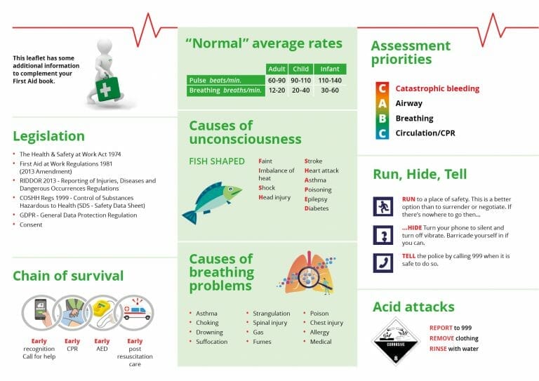 First aid leaflet design